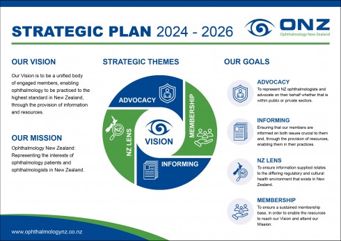 3769 ONZ strategic plan2024 2026